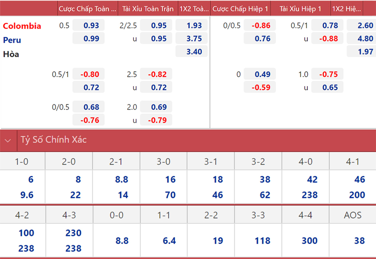 Các loại Kèo nhà cái BET88