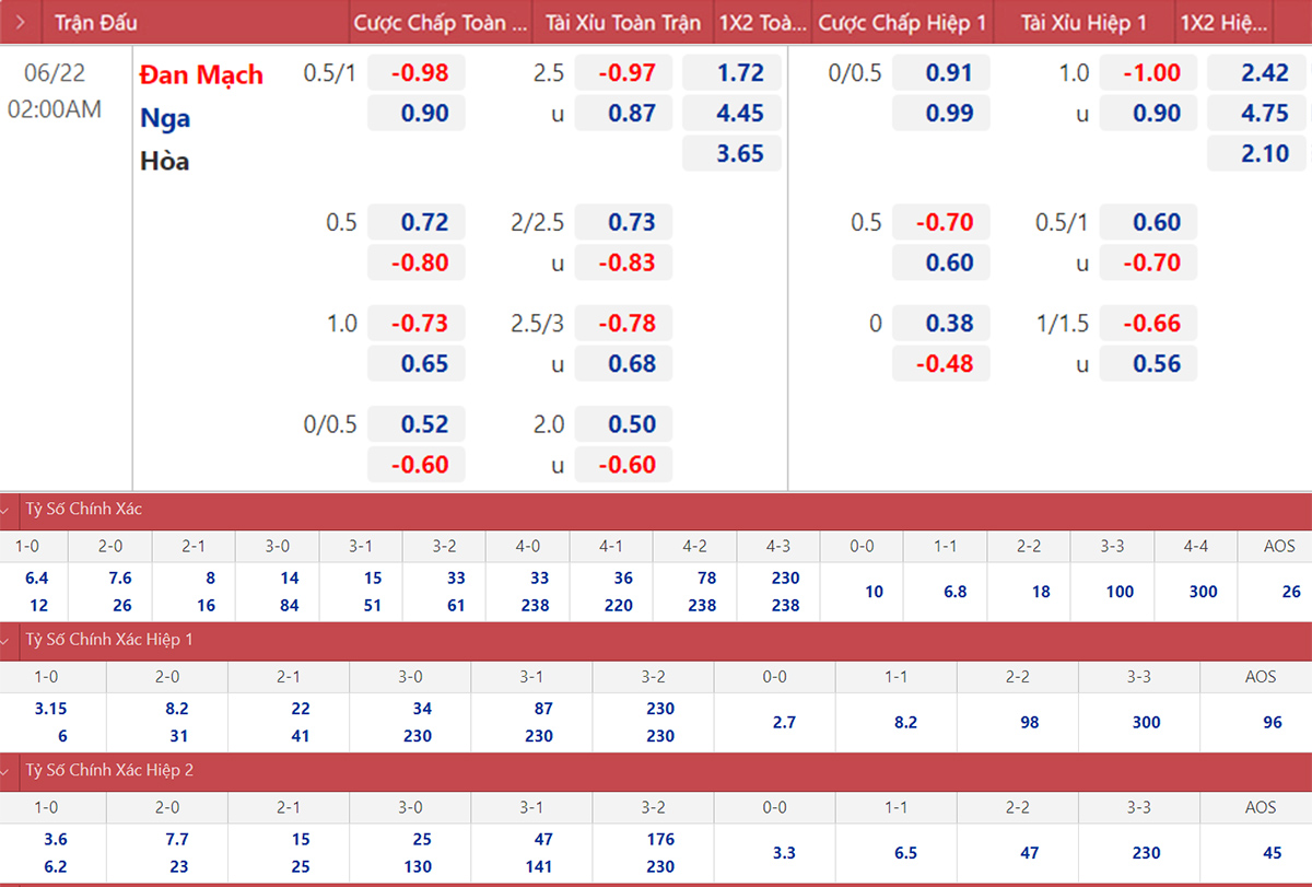 Bí quyết soi Kèo nhà cái BET88